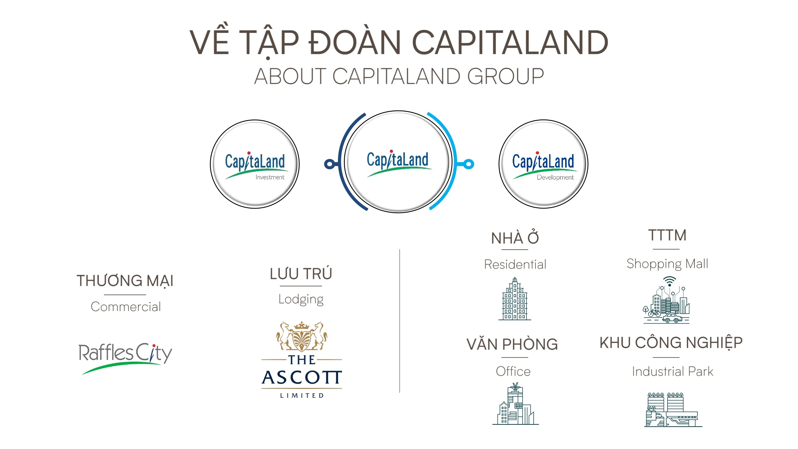 Giới thiệu chủ đầu tư CapitaLand