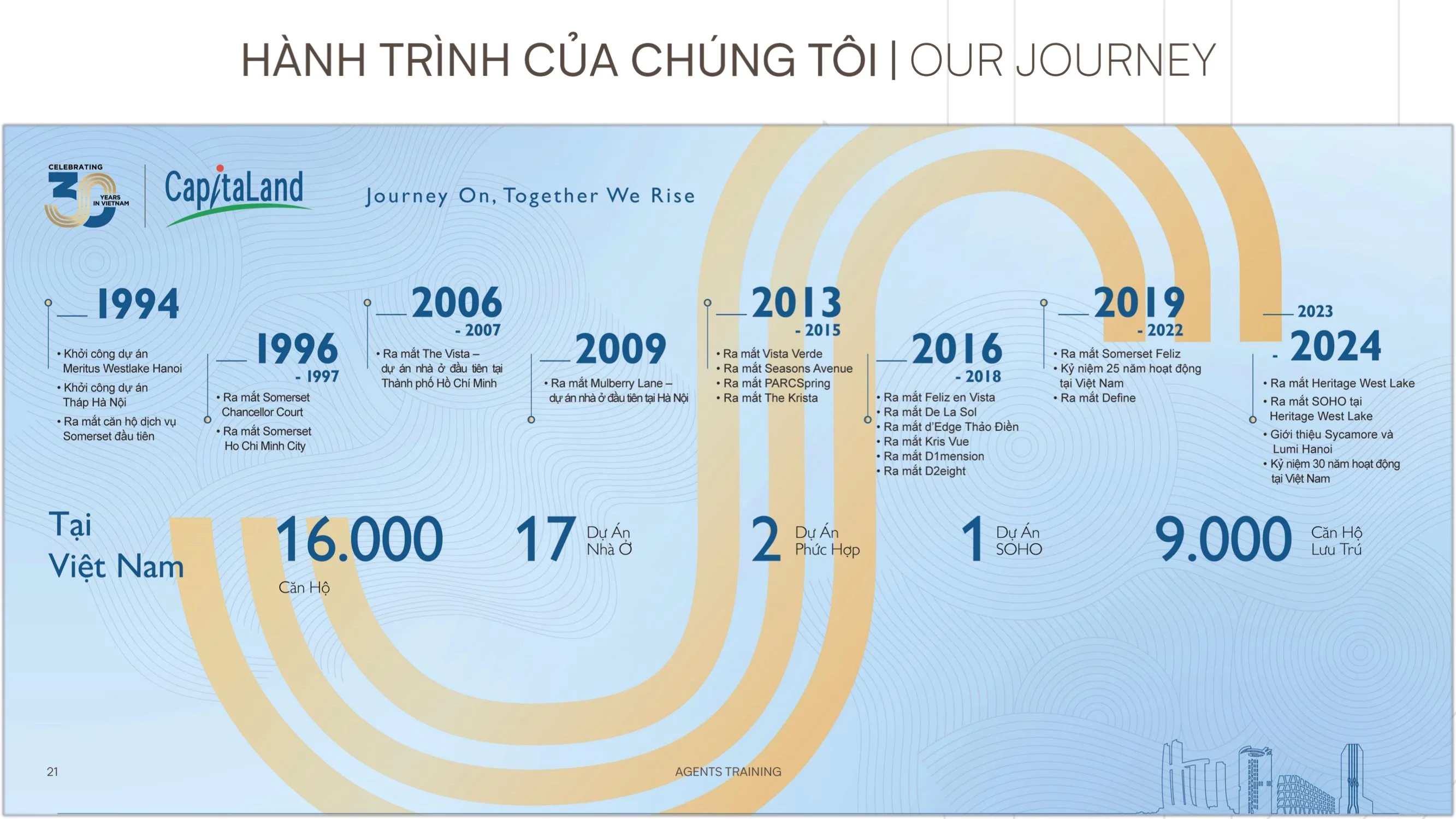 Giới thiệu chủ đầu tư CapitaLand