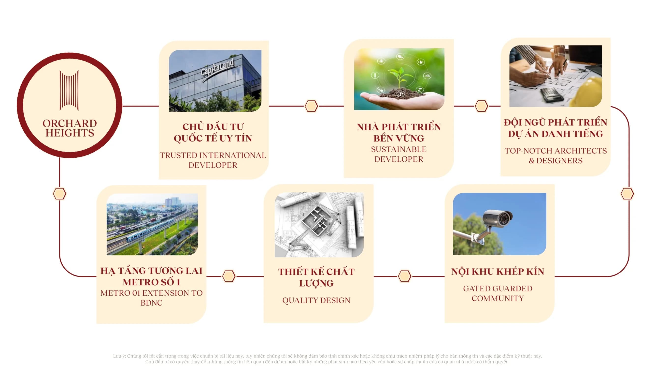 Đặc quyền tại Orchard Heights - dự án Sycamore Bình Dương
