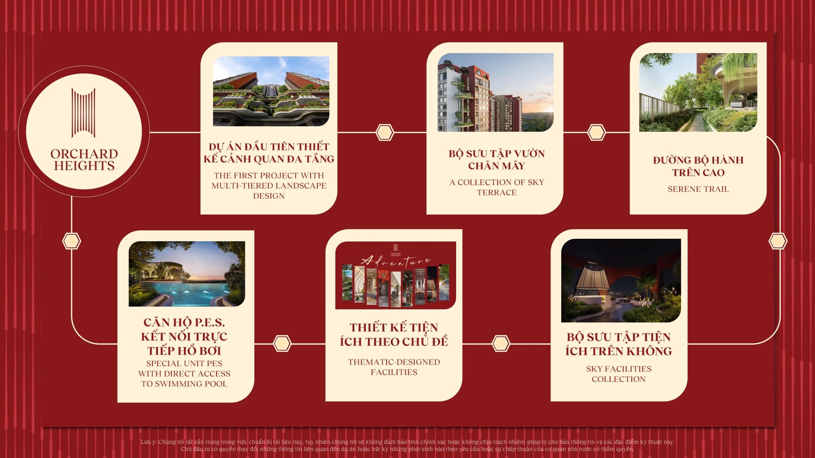 Đặc quyền tại Orchard Heights - dự án Sycamore Bình Dương