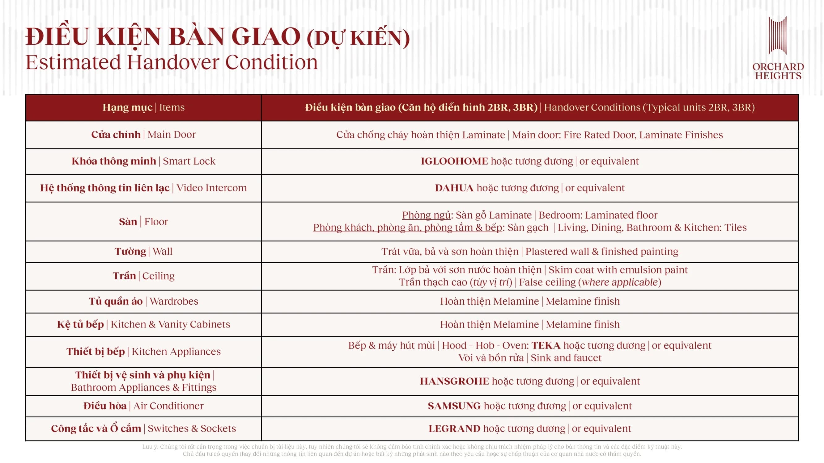 Nội thất bàn giao Orchard Heights - dự án Sycamore Bình Dương