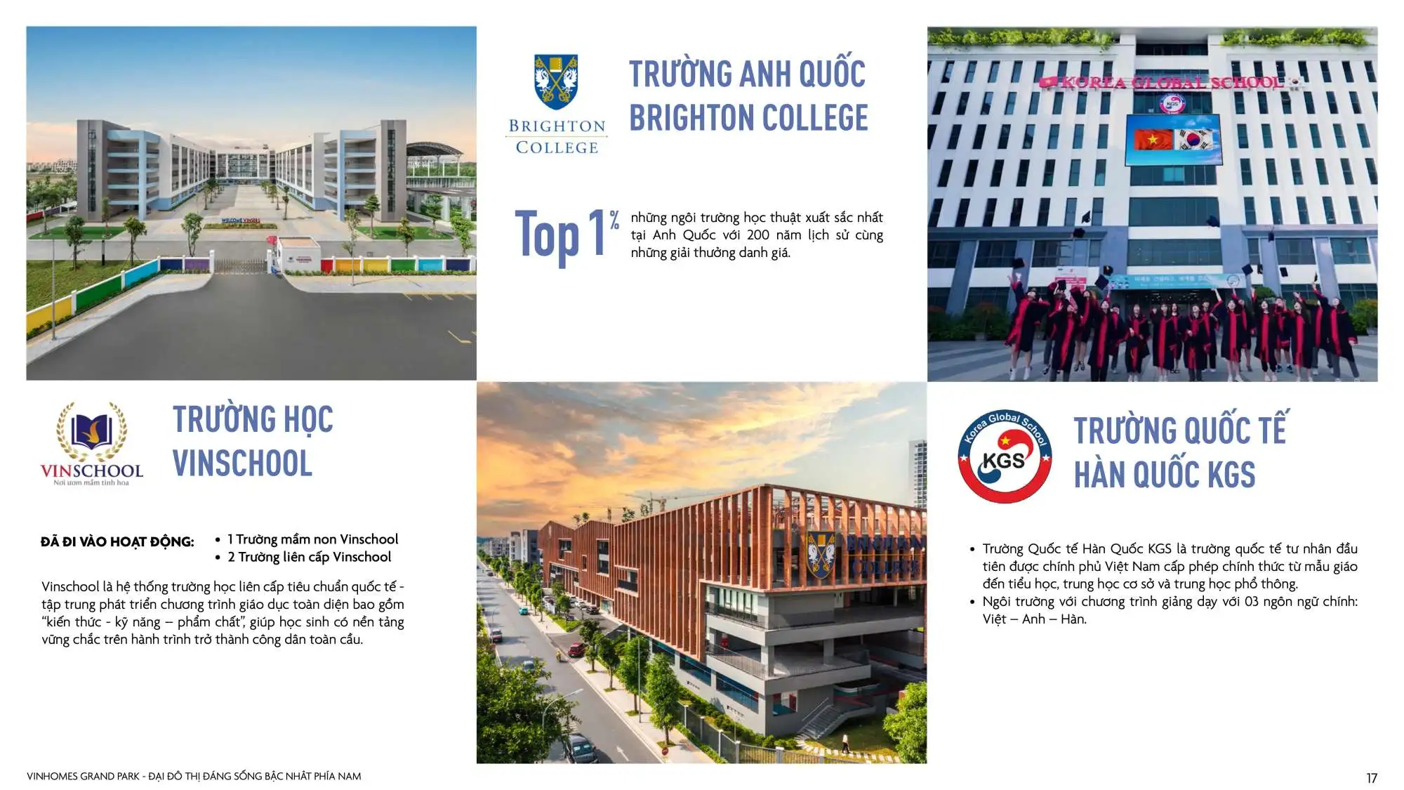 Tiện ích dự án Vinhomes Grand Park - Hệ thống giáo dục