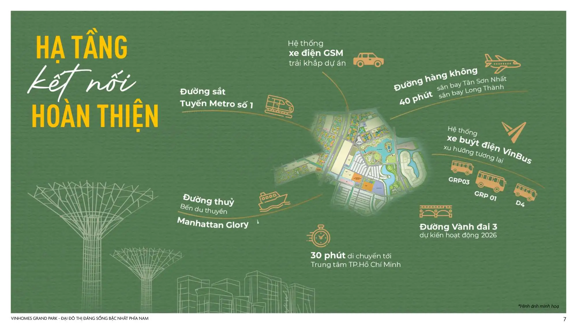 Vị trí dự án Vinhomes Grand Park - hạ tầng kết nối hoàn thiện